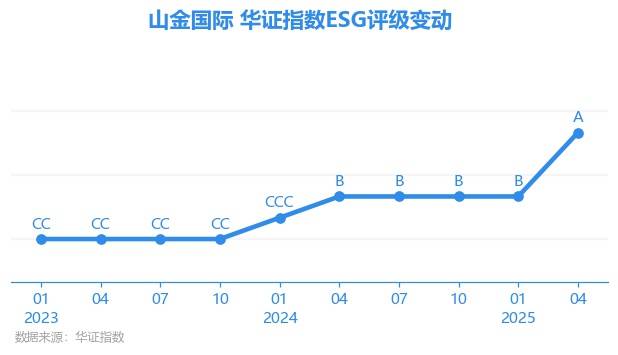 _国际金融评级机构_国际评级平台
