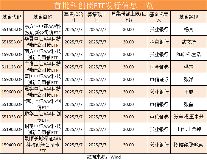 300亿！见证人的历史！所有“一天都出售”