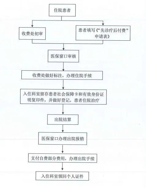 309医院代诊挂号服务流程各类票据分类整理，报销省心省力的简单介绍