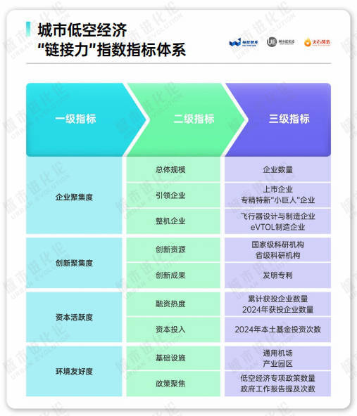 城市低空经济50强：万亿之城“洗牌”，14座地级市“突围”_城市低空经济50强：万亿之城“洗牌”，14座地级市“突围”_