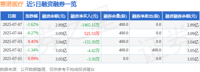 主力金额和主力净量__688108赛诺医疗股