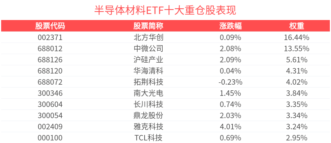 半导体涨幅最好的基金__半导体涨跌