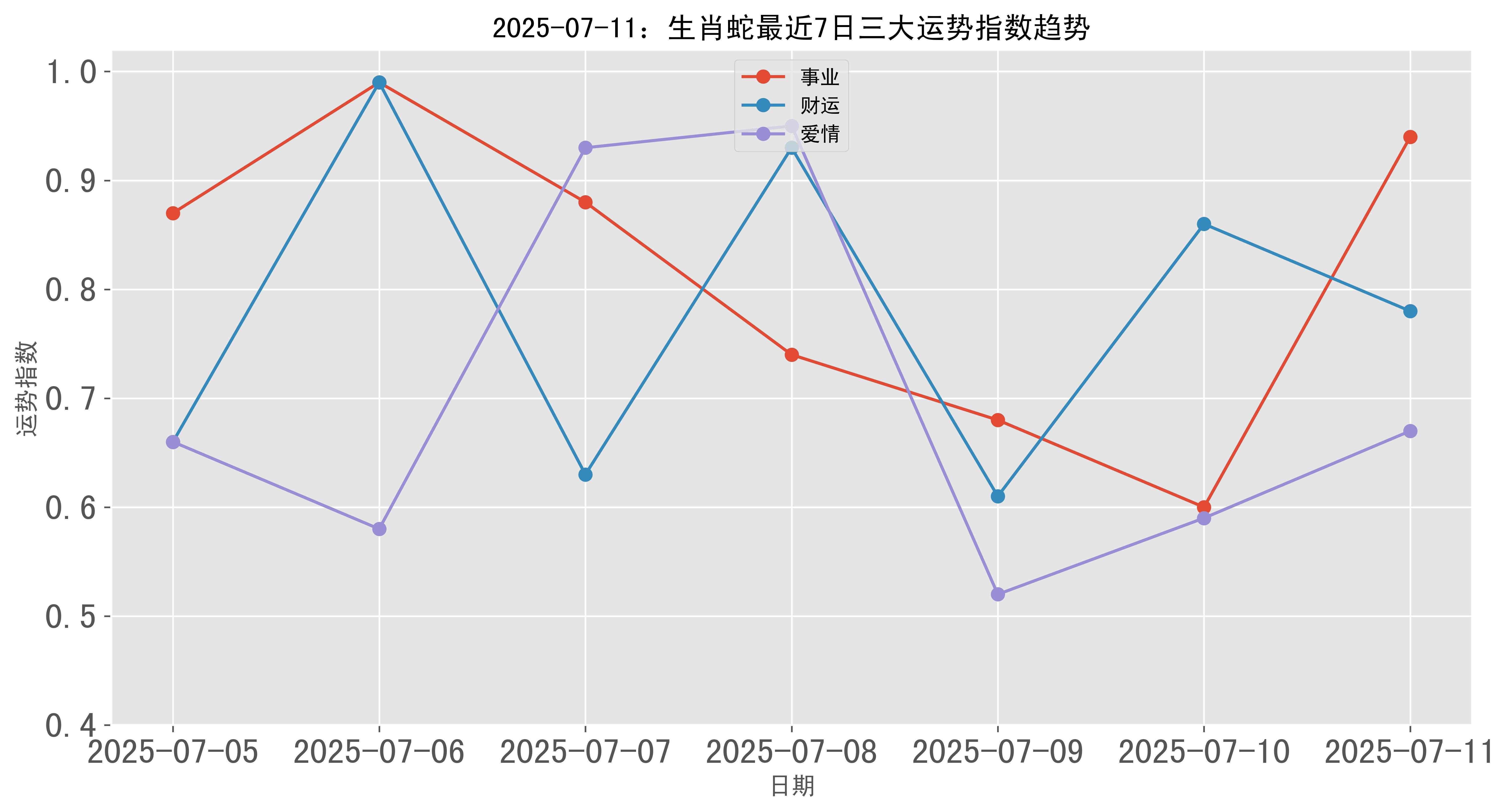 生肖运势蛇工作变化(2021年属蛇工作变动运势)
