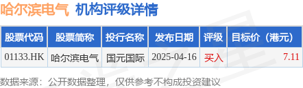 哈尔滨电气(01133.HK)：曹志安辞任执行董事、董事长、提名委员会主任委员职务