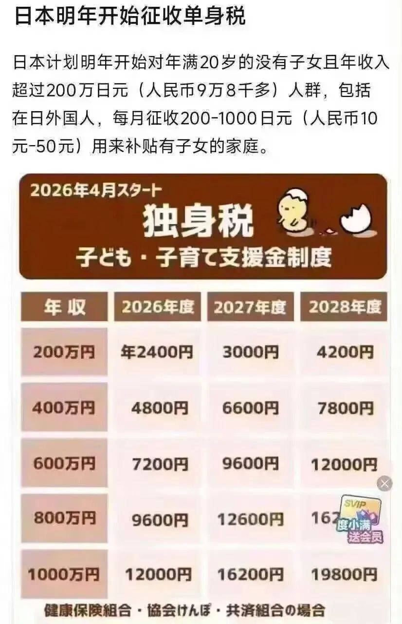 想做“单身贵族”也有错？日本拟开征的“单身税”，会给我们带来哪些启示呢？_搜狐网