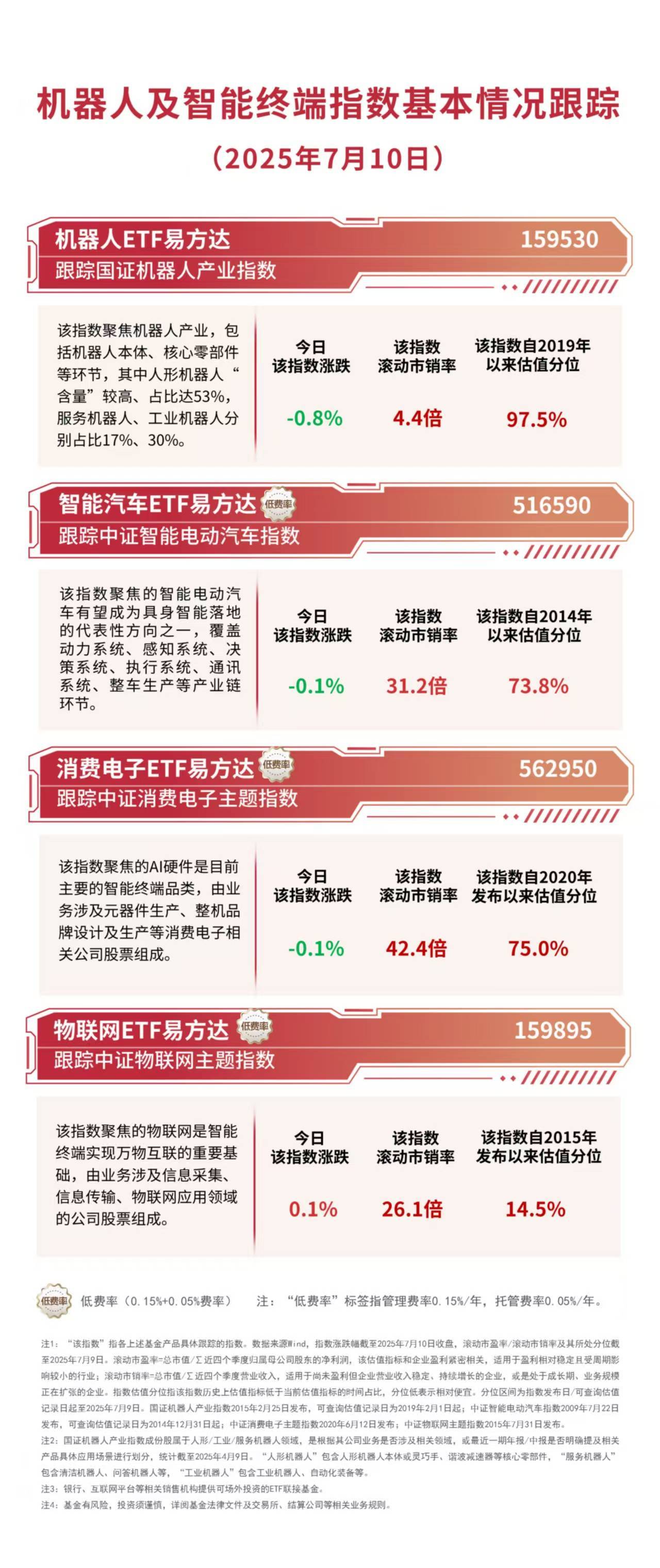 机器人公司获超1亿美元融资，机器人ETF易方达（159530）等助力布局产业龙头