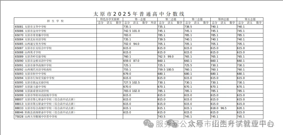 中考查分山西网站查询_中考查分山西网站查询成绩