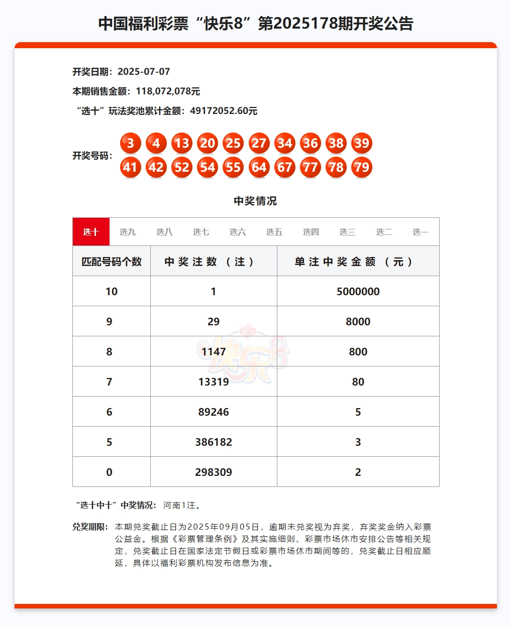 河南购彩者收获快乐8"选十中十"大奖500万元
