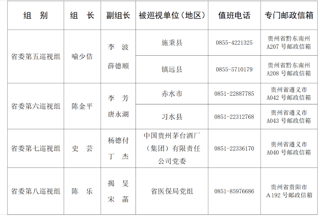 主要受理反映被巡视党组织领导班子及其成员,下一级党组织主要负责人