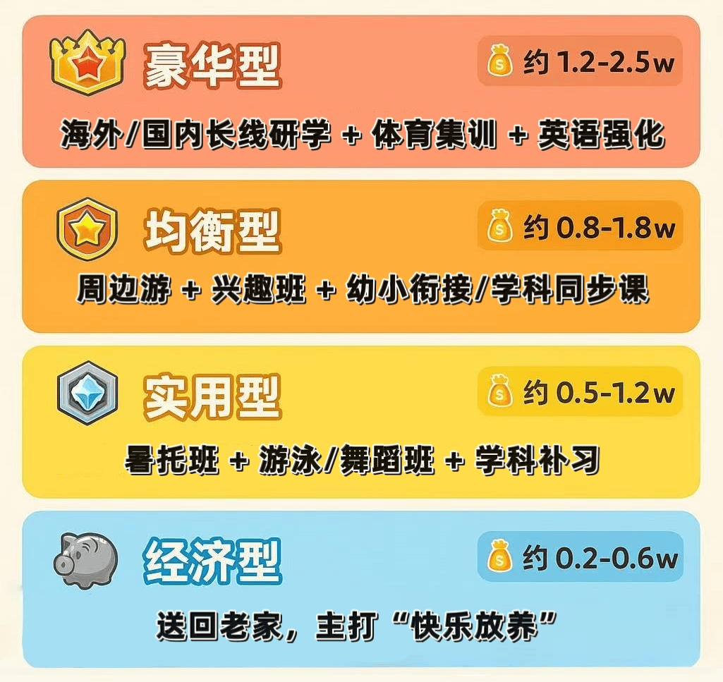 新的“无形的鄙视链”是在幼儿园悄然进行的！