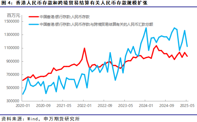 薛鹤翔：期货研究看稳定币——稳定币系列报告之一