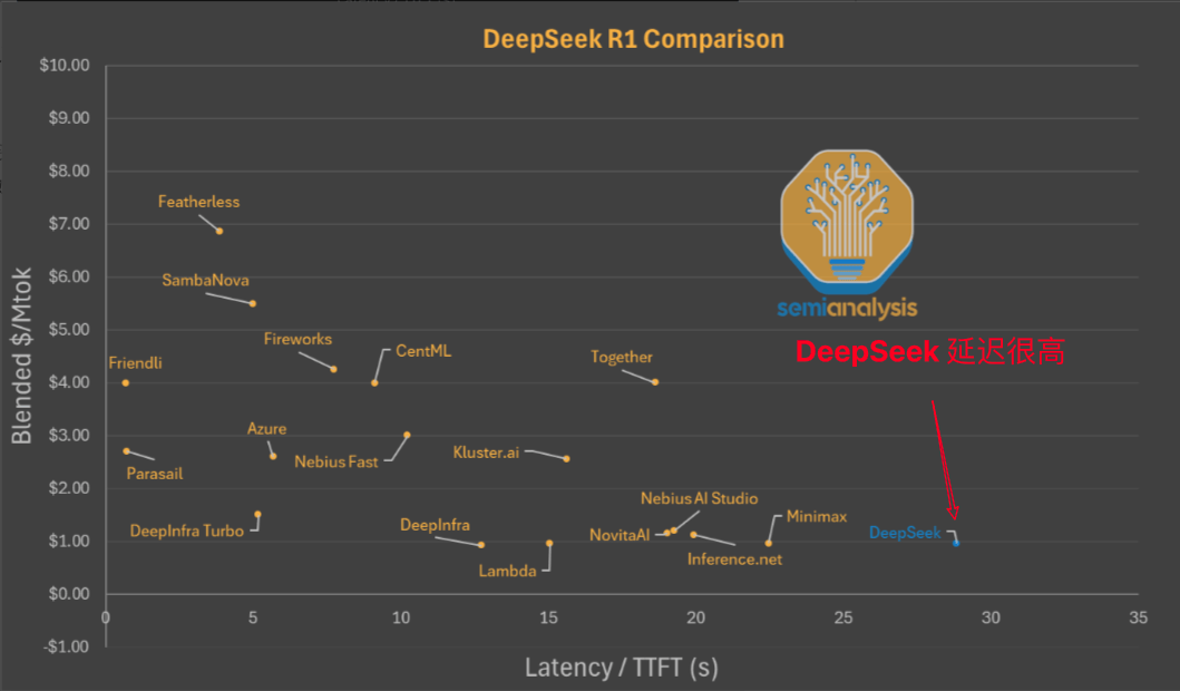 半年不到 DeepSeek 就凉了？鉴定为学新闻学的。。