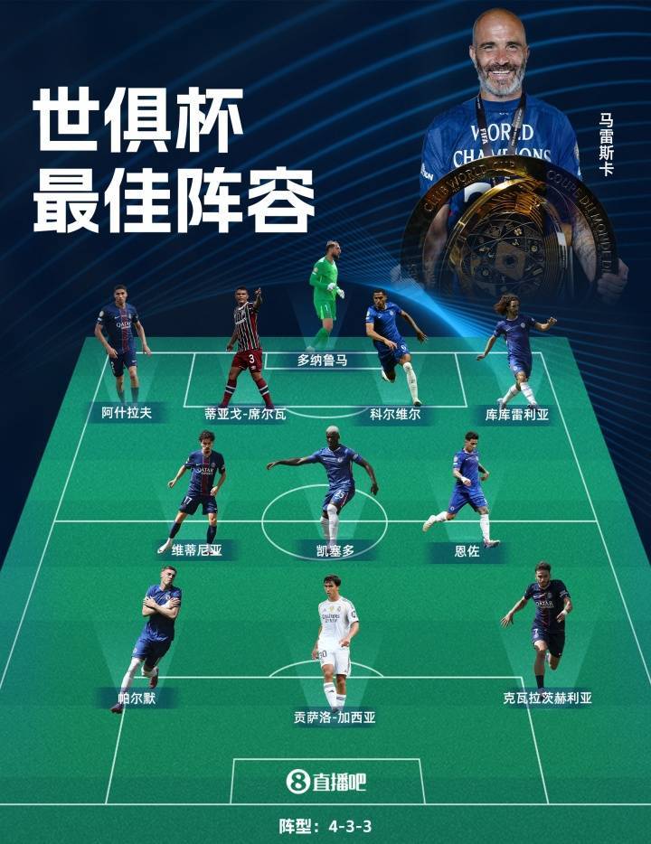 直播吧2025世俱杯最佳阵容:切尔西5人巴黎4人 弟媳,贡萨洛入选