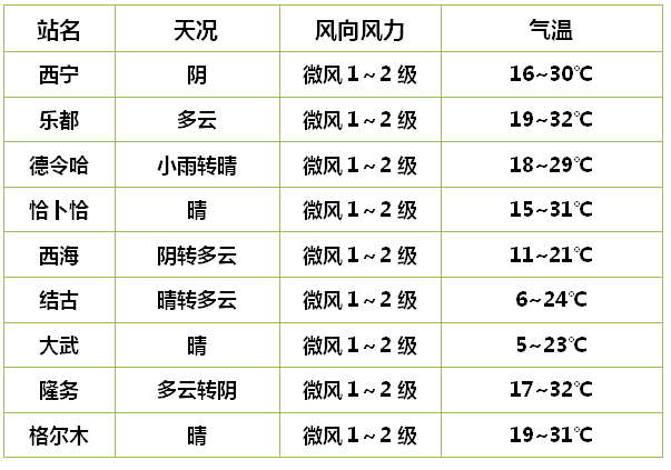 青海湟源天气预报