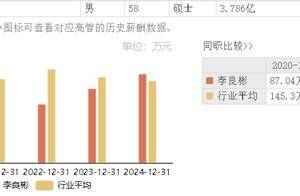 赣锋锂业上半年同比减亏，58岁董事长李良彬年薪200万元