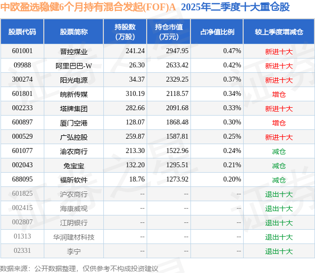 福昕软件市值(福昕软件十大股东)