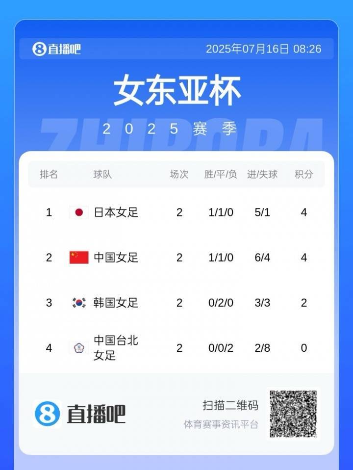 中国女足vs日本女足首发：王霜、吴海燕先发，李梦雯出战
