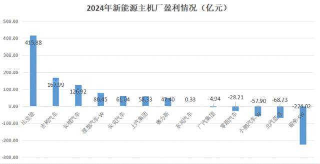 李斌说蔚来“钱都亏在了明处”，这些“明处”都是哪儿？