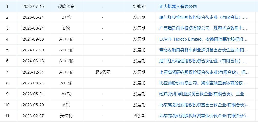 天才少年21亿买票上车，争夺A股人形机器人第一股？