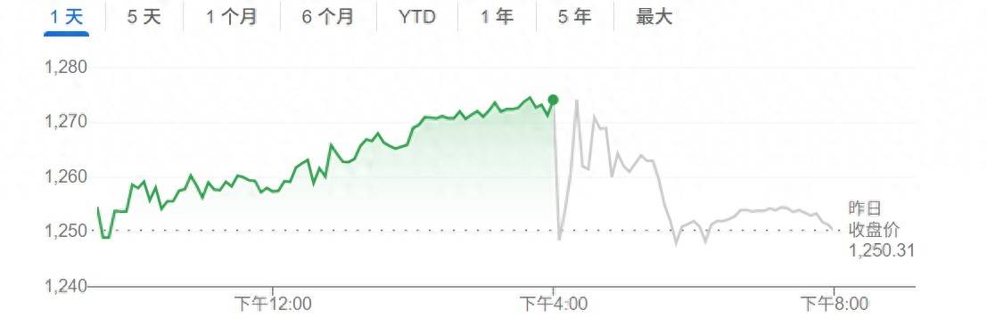 Netflix的第二季度收入增长了40％以上，并达到了