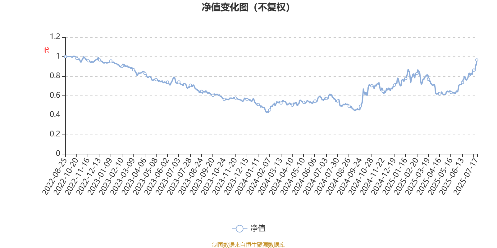 信澳业绩驱动混合A：2025年第二季度利润922.24万元净值增长率16.49%_搜狐网