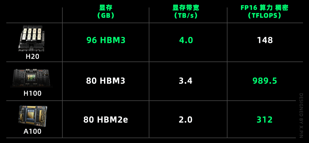 英伟达清仓大甩卖，但我却笑不太出来。