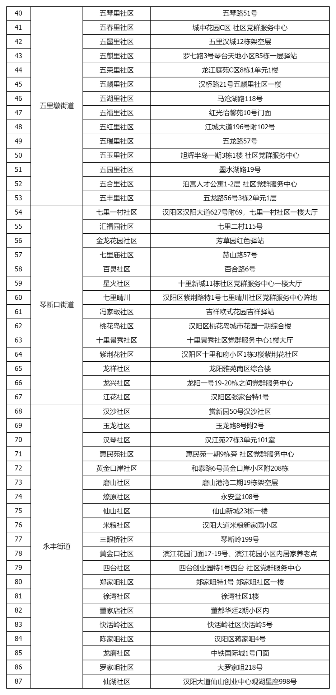 武漢各區(qū)納涼點在哪里？武漢各區(qū)免費納涼點地址及開放時間匯總(圖19)
