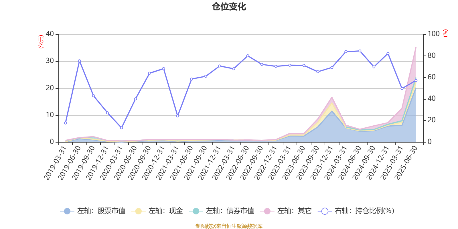 荣信文化2025上半年实现营收净利双增长