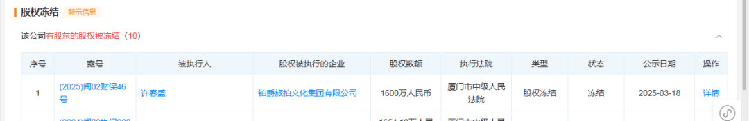 铂爵旅拍被曝失联:不回微信拉黑顾客 董事长股权被法院冻结(图2)
