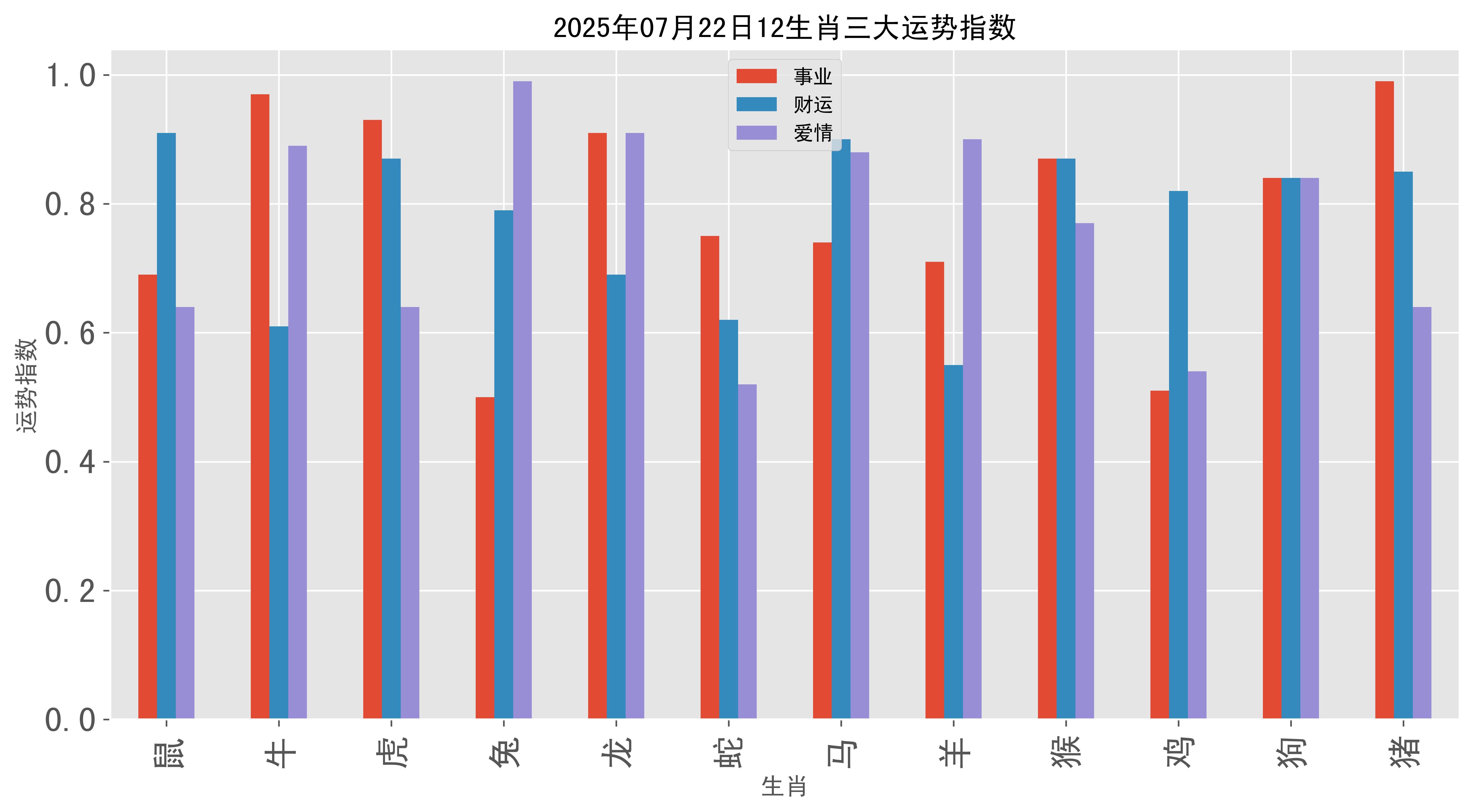 七月二十五生肖运势(七月二十五属什么生肖)
