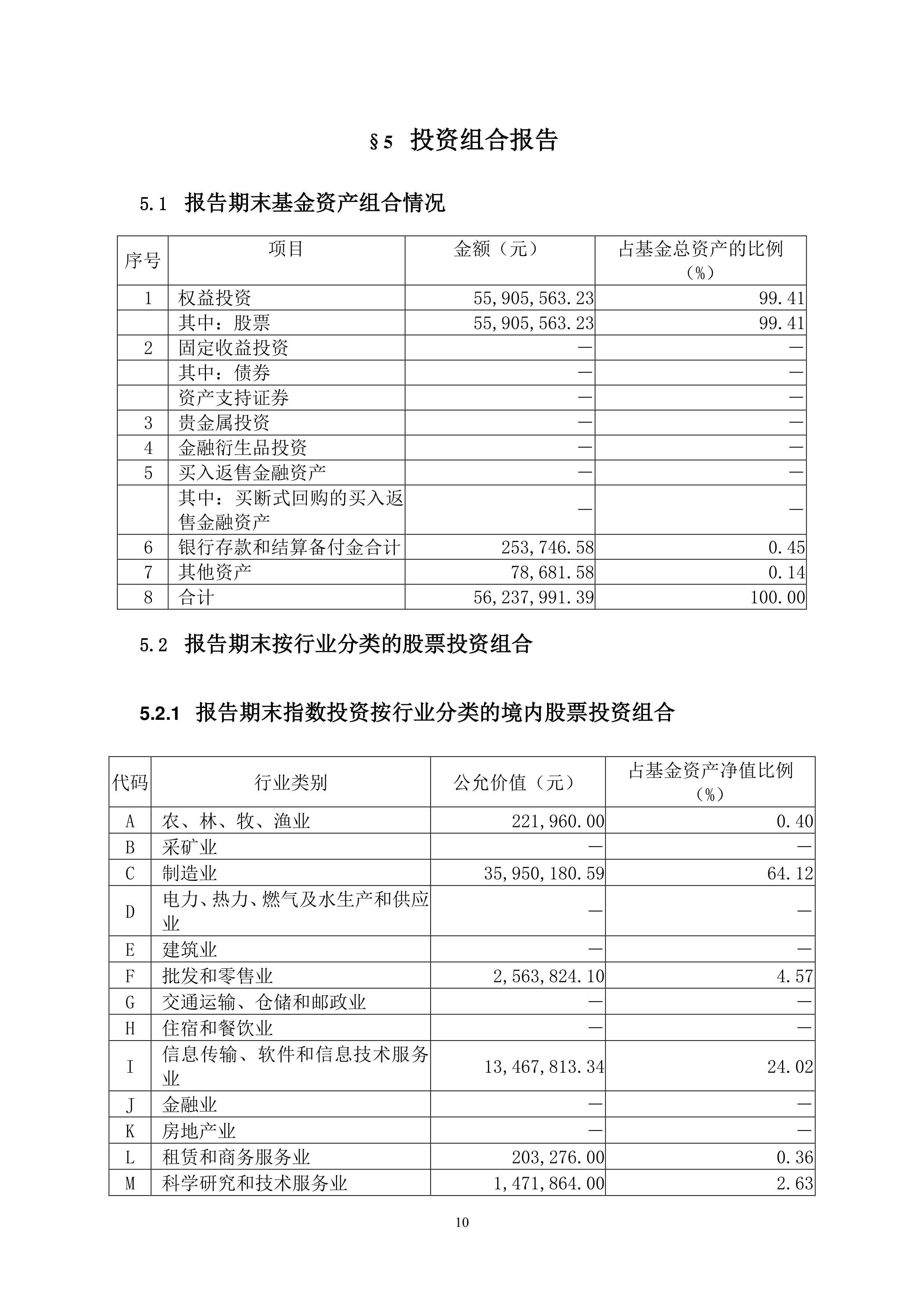 创业板etf基金有哪些(创业板基金etf包括哪些)