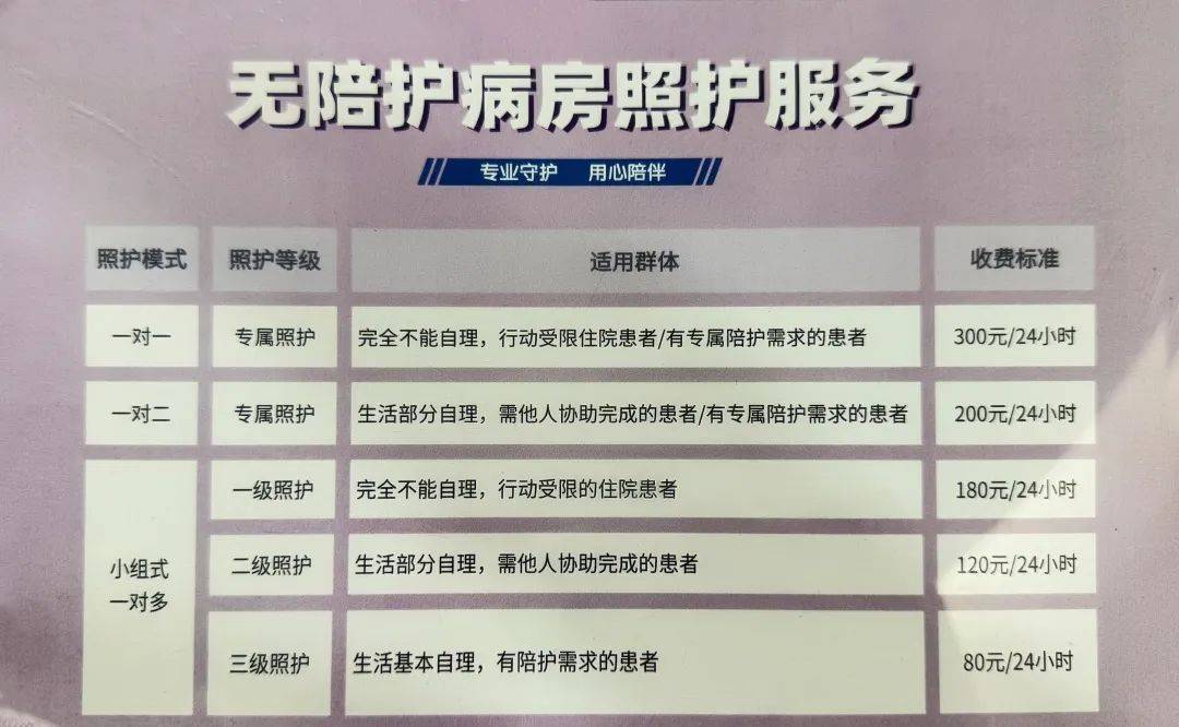 北医六院住院办理陪诊挂号住院床位优先协调，减少等候时长的简单介绍