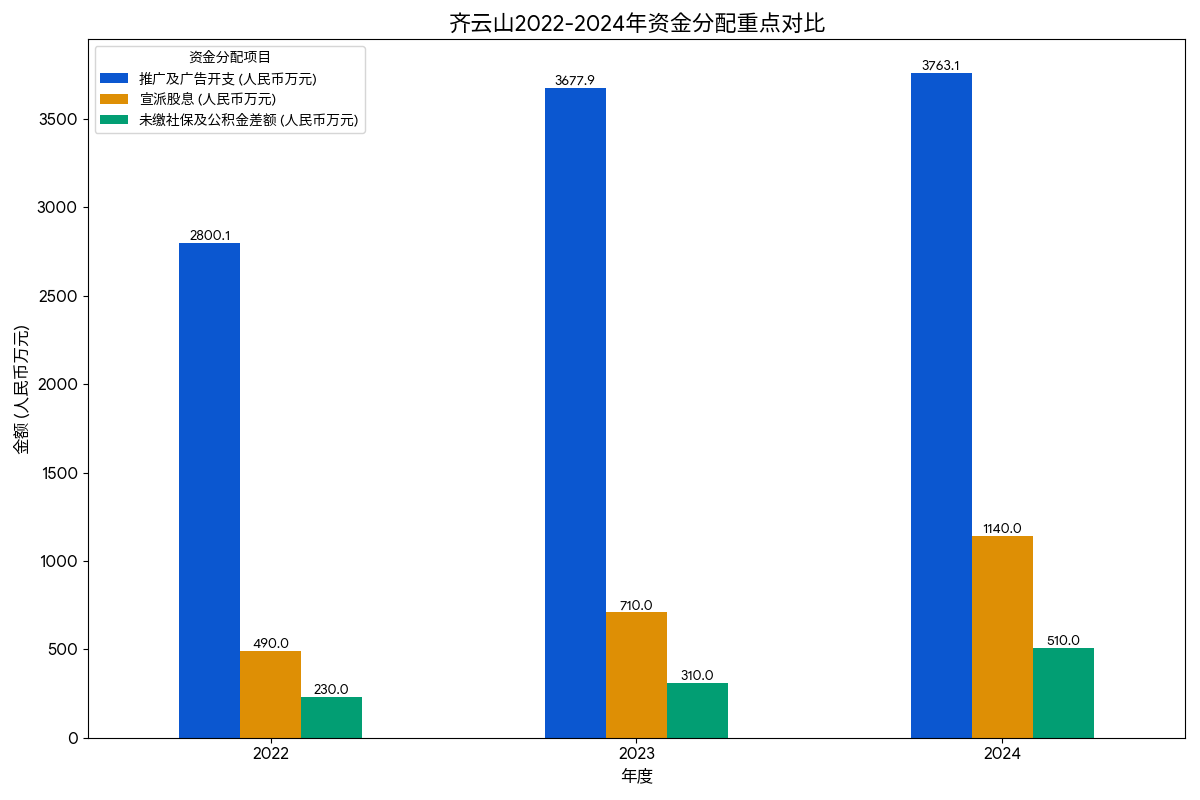 齐云山IPO:高额分红却拖欠员工社保 陷1537万元被执行案(图2)