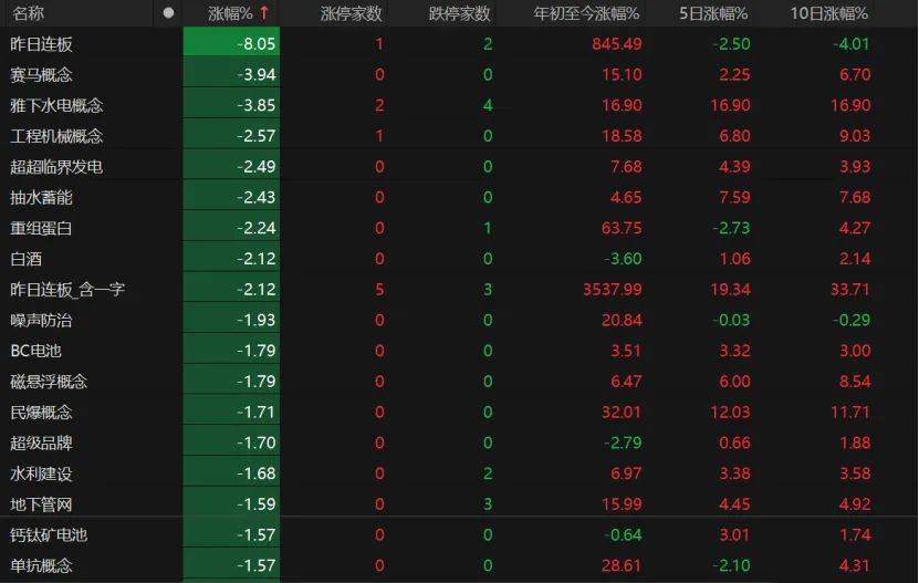 A股周末调整，下周怎么走？