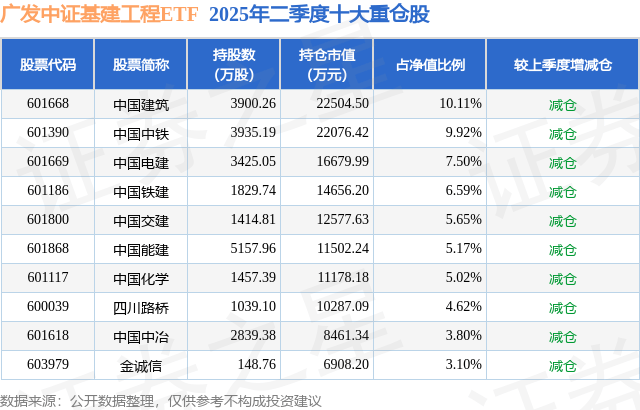 基建股票是什么意思=基建股票有哪些龙头股