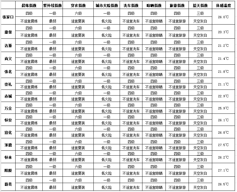 今天夜间到明天白天，全市大到暴雨，局部大暴雨