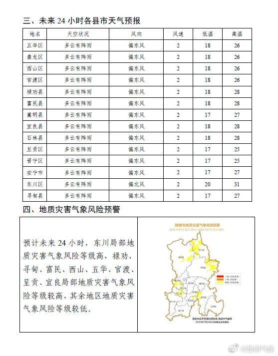昆明暴雨来袭！云南继续发布雷电预警！未来天气是→