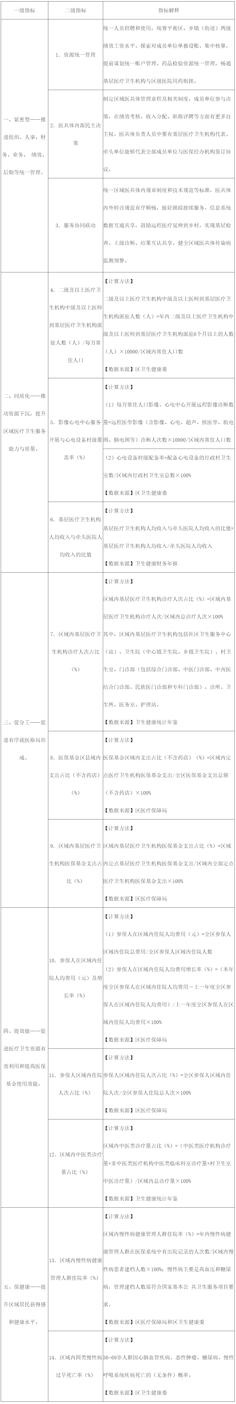 重庆市巴南区人民政府办公室关于印发《巴南区全面推动紧密型区域医疗卫生共同体（医疗集团）高质量发展实施方案》的通知