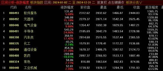 为什么这波牛市不容易抓住？——极简投研