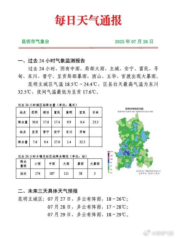 昆明暴雨来袭！云南继续发布雷电预警！未来天气是→