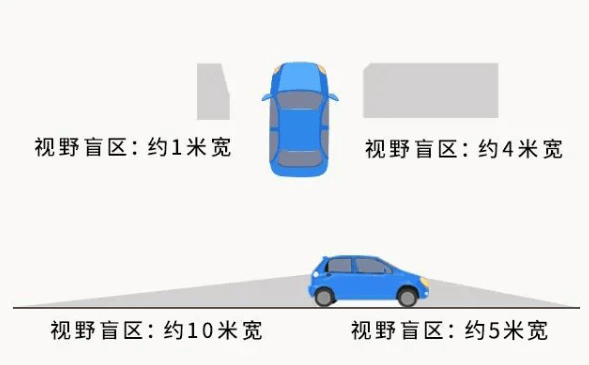 快乐过暑假 | 暑假交通安全之低龄儿童篇