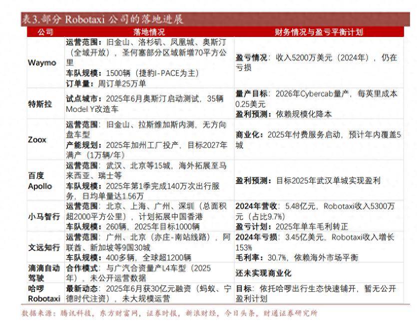 上海智能网联汽车示范运营牌照发放，机构称2025年有望成为Robotaxi量产元年