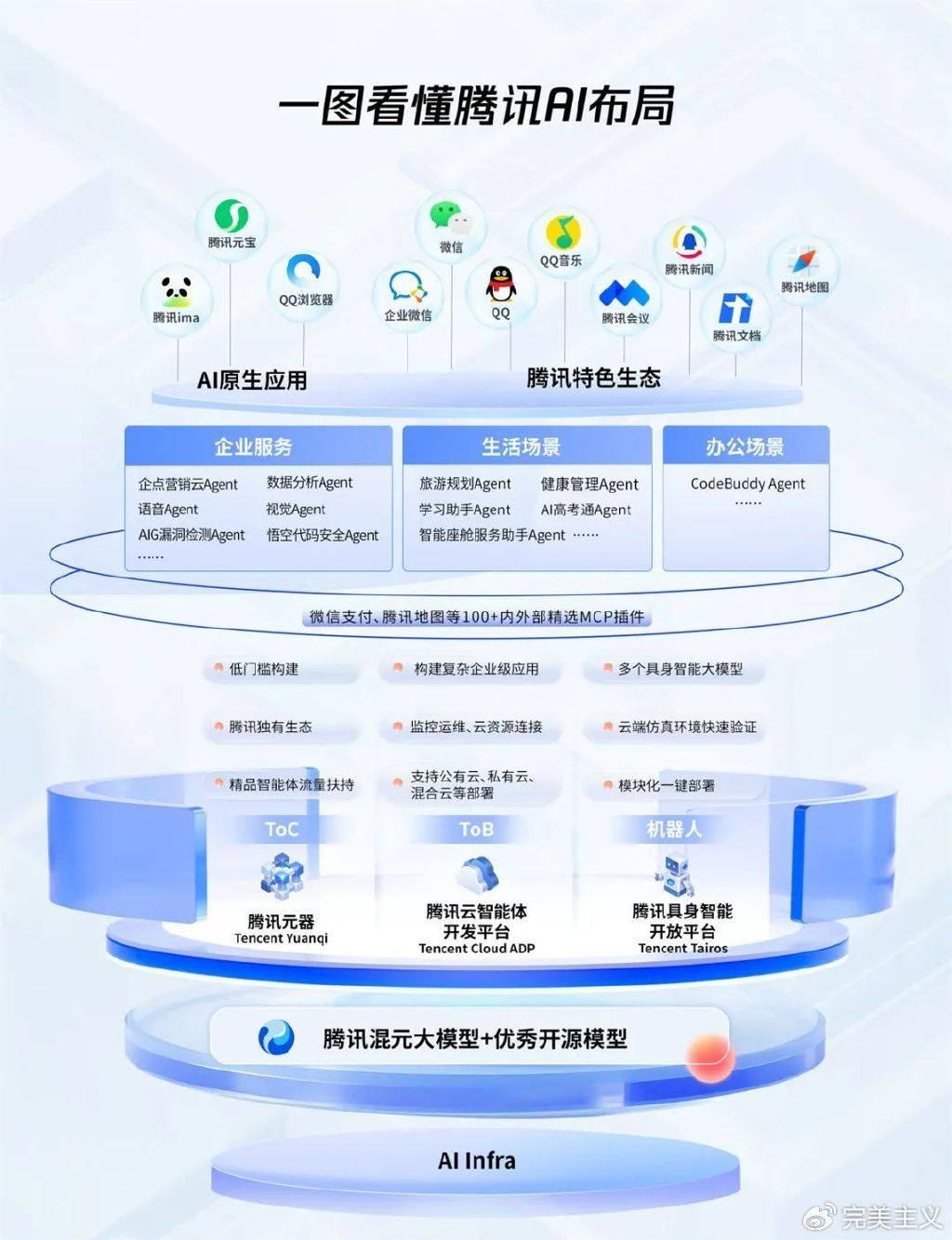 WAIC直击：腾讯AI应用全景图亮相