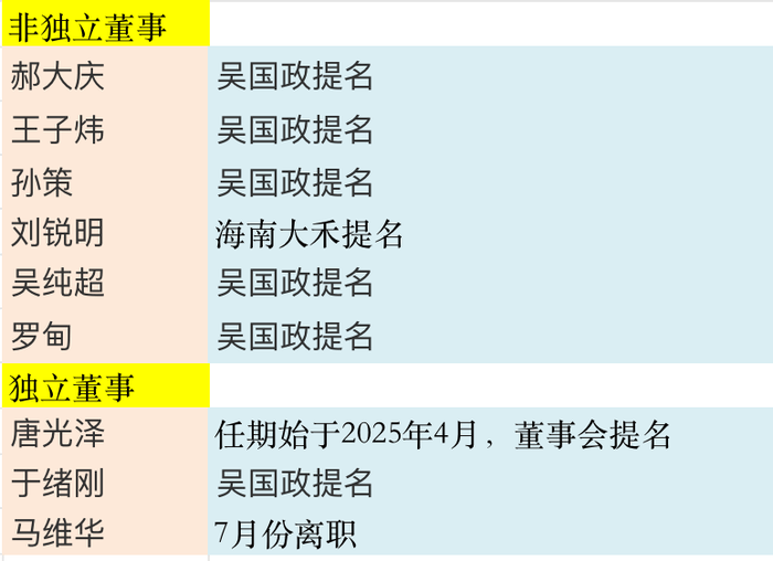 *ST金泰第一大股东终于挤入董事会，三大风险未解