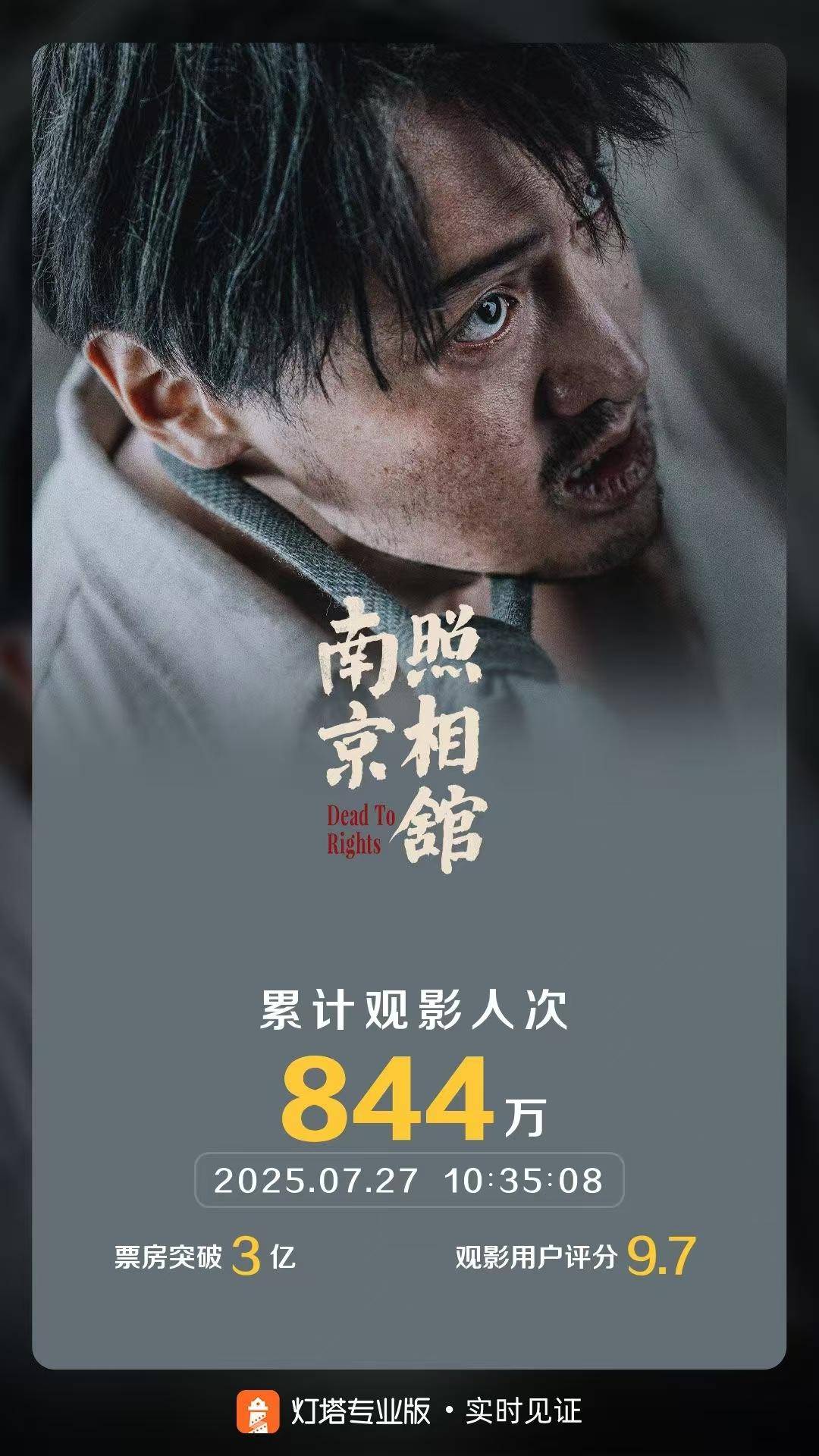 《南京照相馆》票房破3亿，预测总票房或超15亿