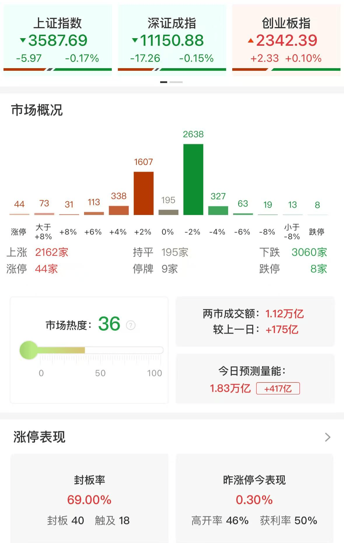 高盛：将MSCI中国指数的12个月目标点位从85点上调至90点！意味着该指数较上周五收盘价有11%的上涨空间_搜狐网