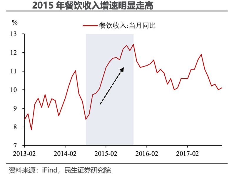 外卖大战不是在内卷：下半场更精彩