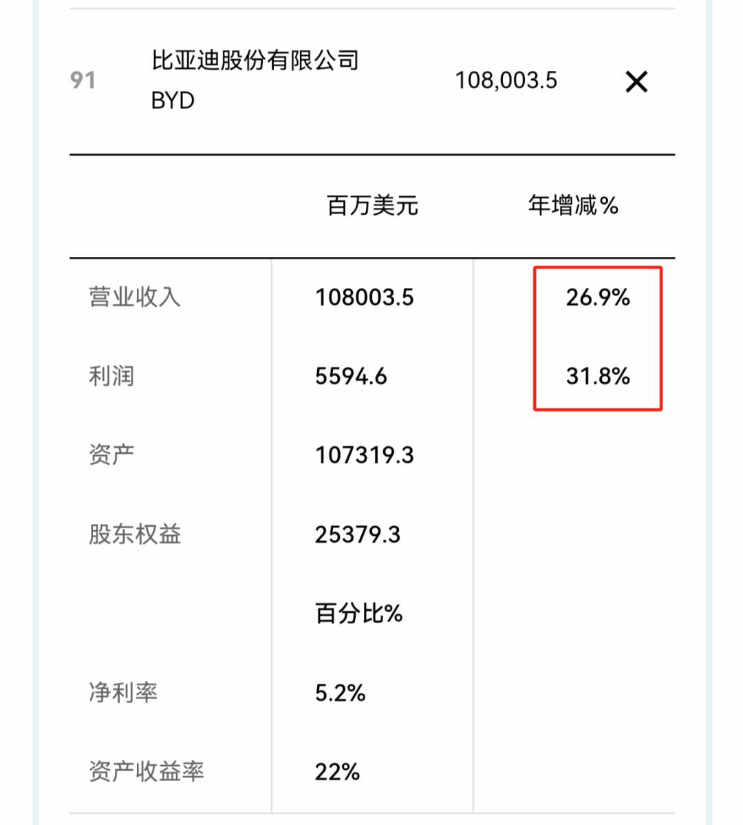 9家深企上榜《财富》世界500强