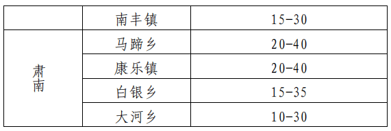 30-31日张掖市有中到大雨局地暴雨天气
