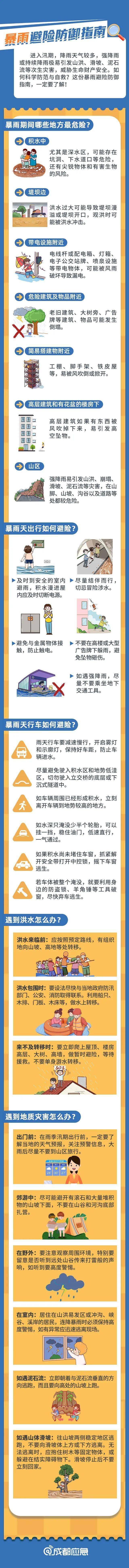 简阳天气预报15天预报